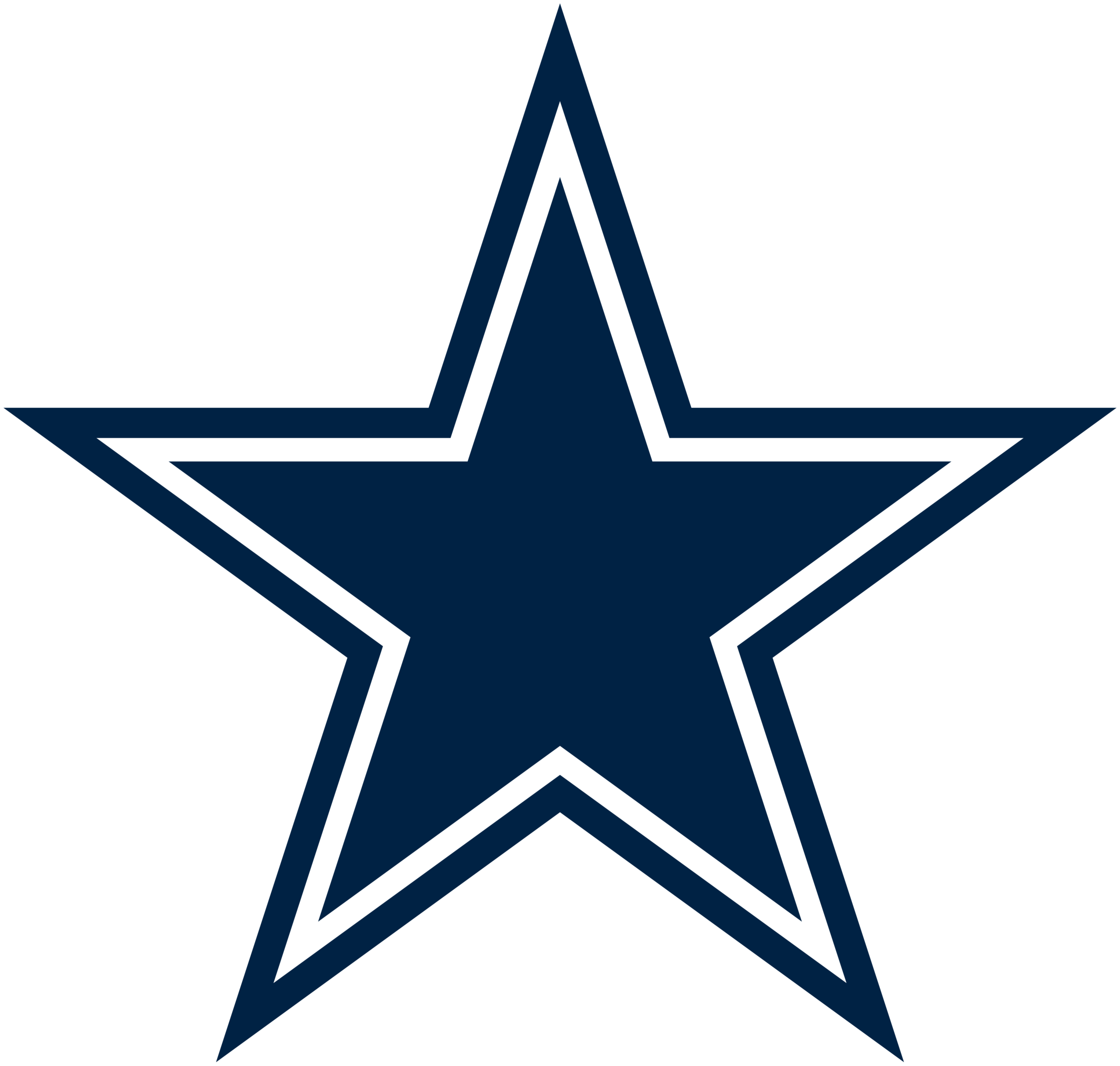 Dallas Cowboys Logo